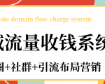 私域流量收钱系统课程(朋友圈+社群+引流布局营销)12节课完结-水滴知识网