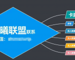 臻曦联盟,最新无人直播万人在线技术理原及详细操作步骤解析(视频教程)-水滴知识网
