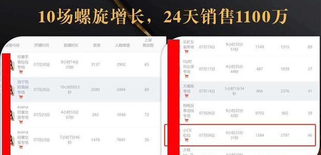 抖音7天螺旋Feed共振叠加连爆玩法,30天从0到1100万的抖音卖货底层逻辑揭秘-水滴知识网