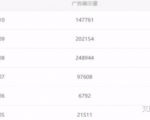 油管搬运赚美金项目分析-水滴知识网