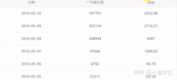 油管搬运赚美金项目分析-水滴知识网