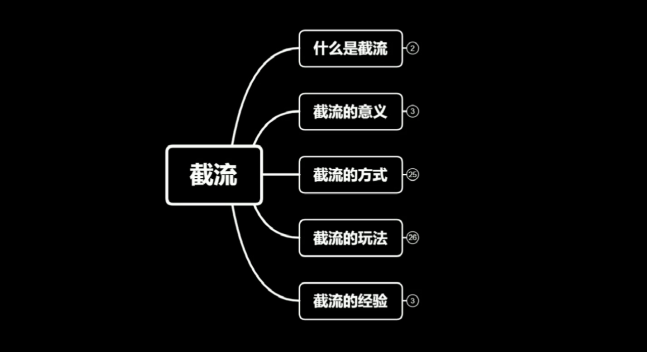 蚊子团队实战引流：长期有效的截流技术＋百度被动引流系统2.0-水滴知识网