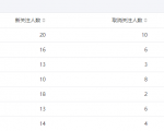 今年重点操作公众号站群项目-水滴知识网