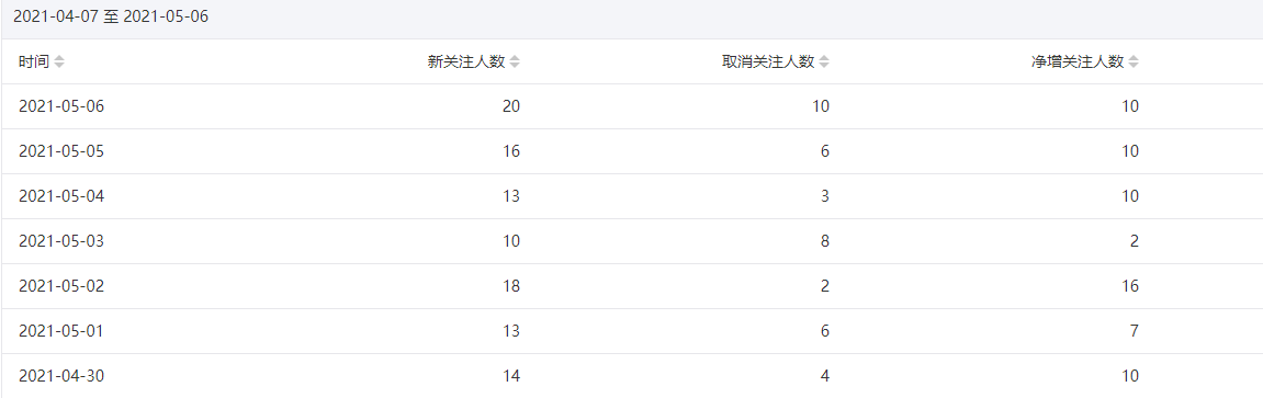 今年重点操作公众号站群项目-水滴知识网