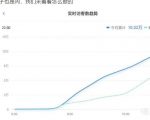 安信无货源店群教程,朋友圈那些几万访客的店是怎么做的-水滴知识网