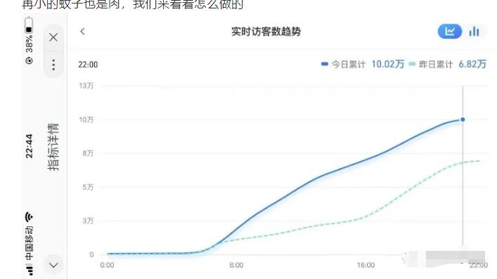 安信无货源店群教程,朋友圈那些几万访客的店是怎么做的-水滴知识网