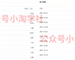 复制粘贴赚流量主收益,操作简单还能涨粉-水滴知识网