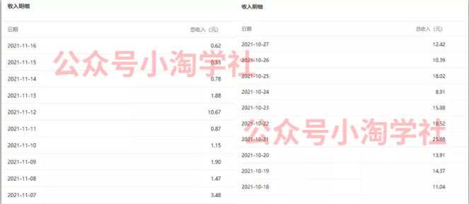 复制粘贴赚流量主收益，操作简单还能涨粉-水滴知识网