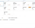 安信无货源3.0三种爆发玩法集合，快速‬‬上手完成你店铺的飞起‬‬爆发-水滴知识网