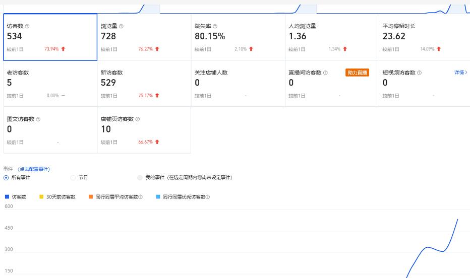 安信无货源3.0三种爆发玩法集合,快速上手完成你店铺的飞起爆发-水滴知识网
