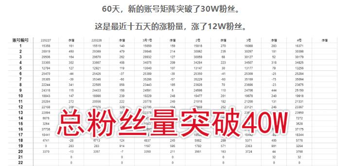 倪叶明·蓝海公众号矩阵项目训练营,0粉冷启动,公众号矩阵账号粉丝突破30w-水滴知识网