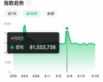抖音壁纸号全新玩法,全程在抖音内部即可直接变现-水滴知识网