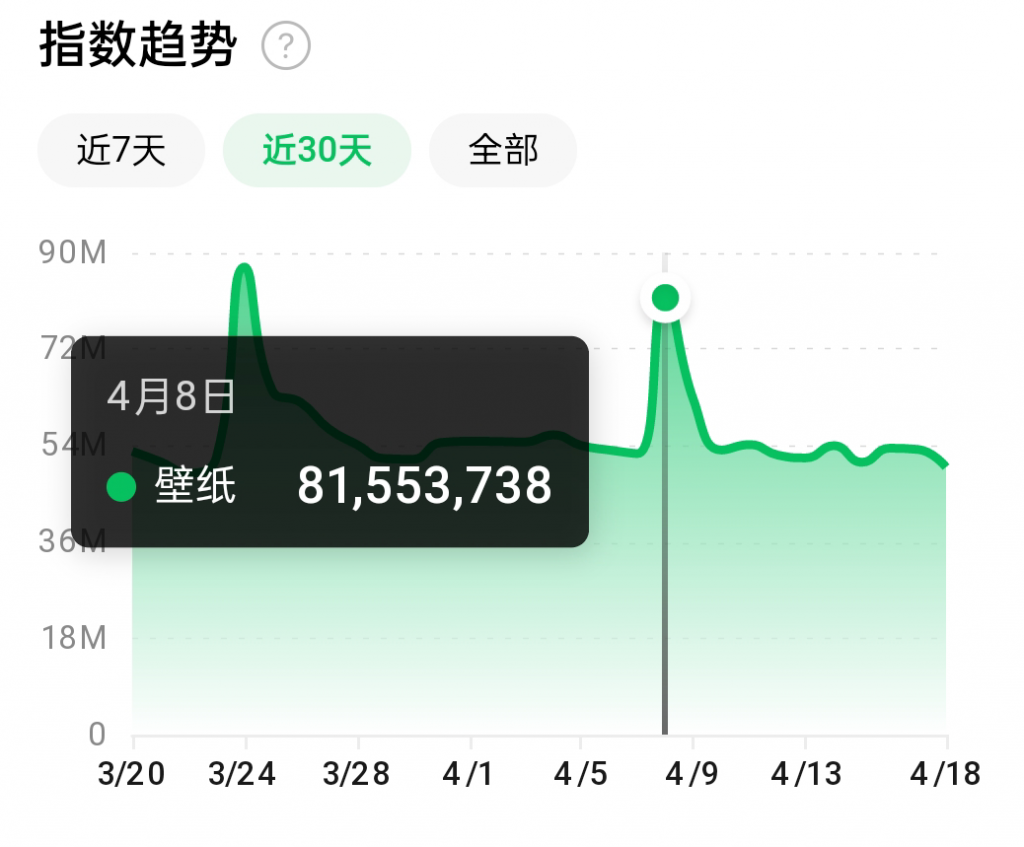 抖音壁纸号全新玩法,全程在抖音内部即可直接变现-水滴知识网