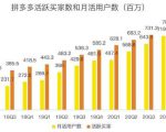 蓝海项目拼多多视频带货课,2022年入百万新风口【视频教程+软件】-水滴知识网