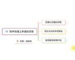 新手如何操作虚拟项目？从0打造月入上万店铺技术【视频课程】-水滴知识网