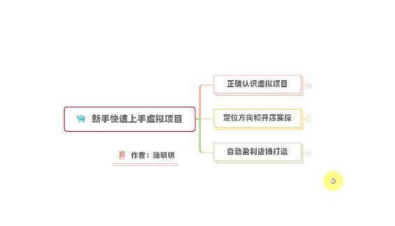 新手如何操作虚拟项目?从0打造月入上万店铺技术【视频课程】-水滴知识网