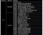 大碗哥抖音直播线上课,超多干货,从0到1学做抖音直播带货-水滴知识网