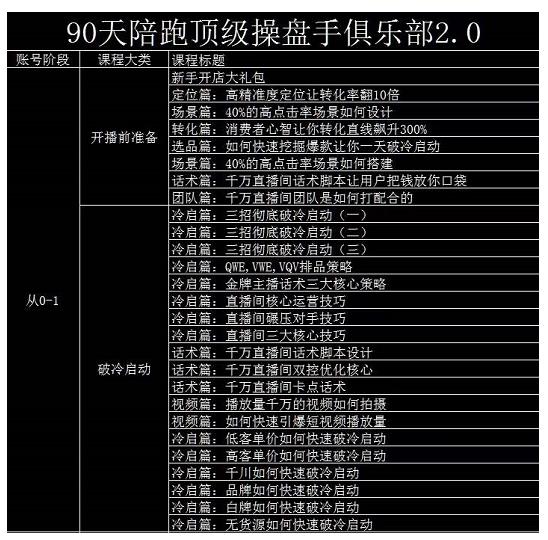 大碗哥抖音直播线上课,超多干货,从0到1学做抖音直播带货-水滴知识网