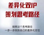 差异化双IP策划思考路径,解决短视频流量+变现问题(精华笔记)-水滴知识网
