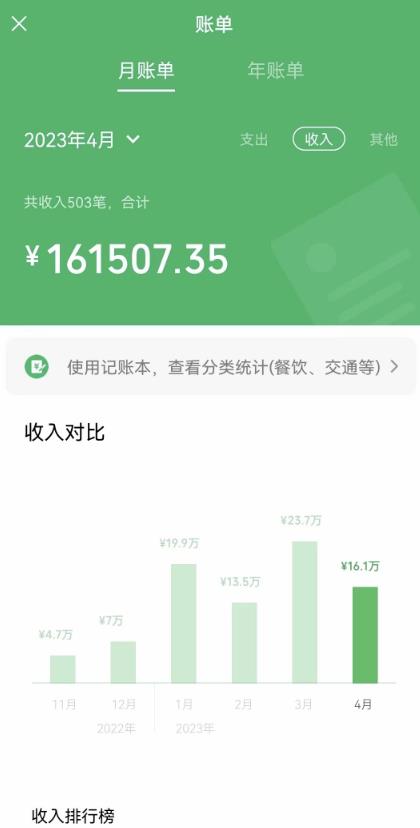 我靠割韭菜,赚了一百万【揭秘】-水滴知识网