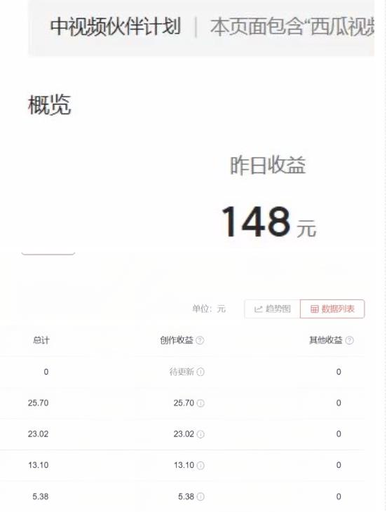 2023年独家抖音中视频搬运计划,每天30分钟至1小时搬运即可,小白轻松日入300+-水滴知识网