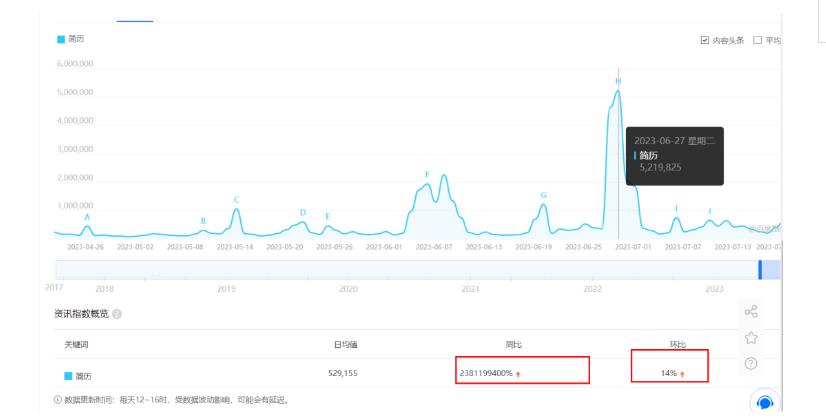 拆解小红书简历模板引流变现小项目,视频版一条龙实操玩法分享给你【视频课程】-水滴知识网
