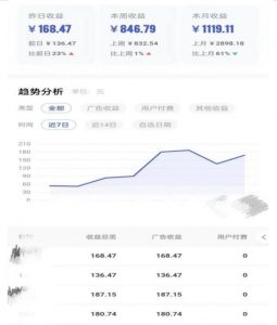 0投入，AI一键生成原创视频，撸视频号收益日入100+，小白无脑复制操作【项目拆解-水滴知识网