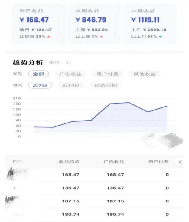 0投入,AI一键生成原创视频,撸视频号收益日入100+,小白无脑复制操作【项目拆解-水滴知识网