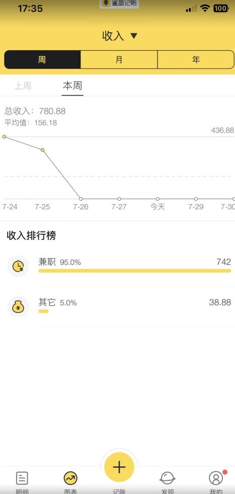 蓝海项目照片修复，轻松日入500+，小白可做无门槛暴力变现【揭秘】-水滴知识网