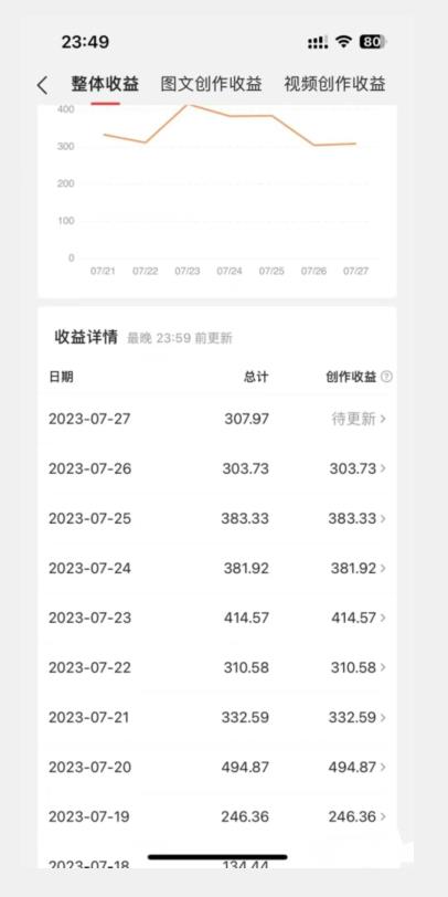 美女头像号最新玩法,适合零基础小白,单日收益500+【揭秘】-水滴知识网