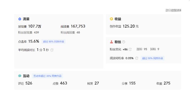分享微头条AI写作小副业项目,用指令写出10W+爆款微头条,一条龙傻瓜式玩法分享给你-水滴知识网