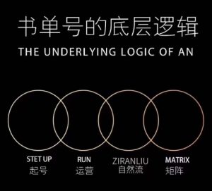 孔德楠-抖音书单号实操课,书单天花板带你一部手机快速学会书单起号、拍摄、布景、剪辑、发布、选品。-水滴知识网