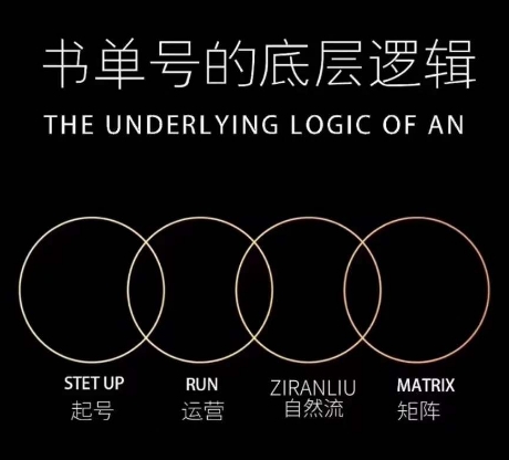 孔德楠-抖音书单号实操课,书单天花板带你一部手机快速学会书单起号、拍摄、布景、剪辑、发布、选品。-水滴知识网