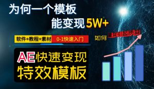 AE视频特效模板变现月入3-5W,0-1快速入门,软件+教程+素材-水滴知识网