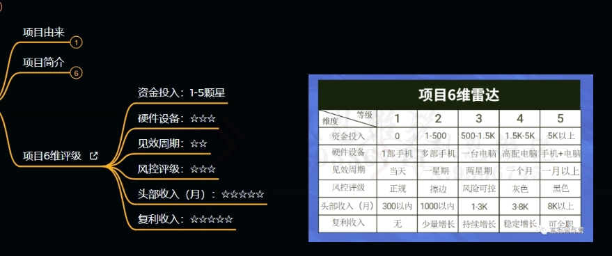 十万个富翁修炼宝典之9.让他赚了20万,卖盗版课0-20万的自述-水滴知识网