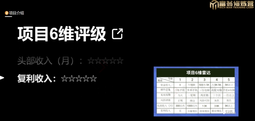 十万个富翁修炼宝典之13.2个月引流3500孕婴宝妈流量,一单88卖到爆-水滴知识网