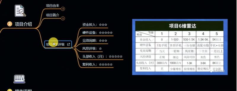 十万个富翁修炼宝典之6.兼职粉派单玩法跑匿名信,爆了一天两千-水滴知识网