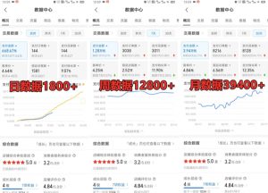 拼多多虚拟电商训练营月入30000+你也行，暴利稳定长久，副业首选-水滴知识网