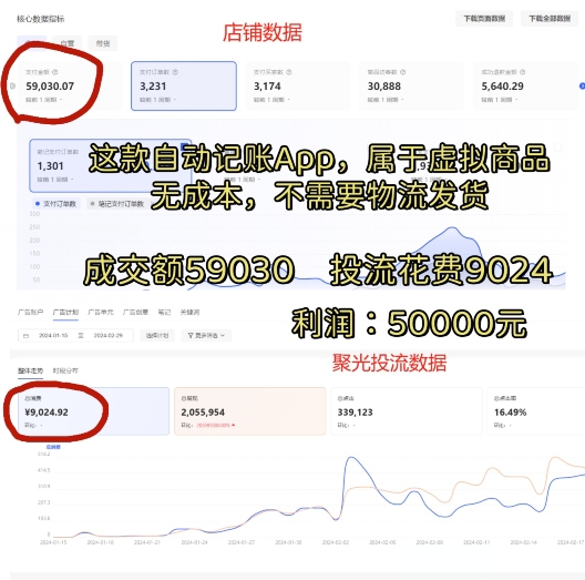 小红书蓝海小众项目，自动记账快捷指令，实操月入50000+【揭秘】-水滴知识网