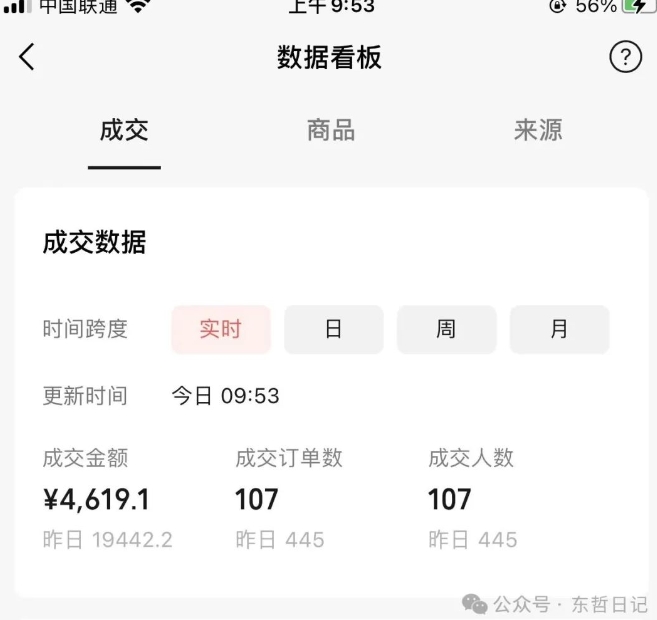 东哲日记·萌宠短视频带货,2天佣金9000+-水滴知识网