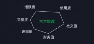 微信安全运营实操攻略,新版升级,更加有效-水滴知识网