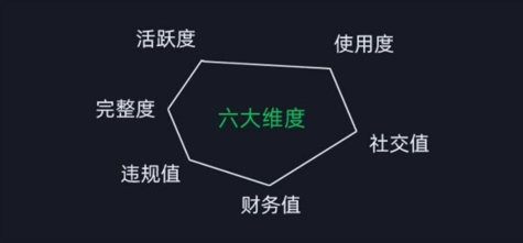 微信安全运营实操攻略,新版升级,更加有效-水滴知识网