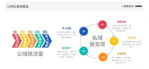网创掘金实战营，从零搭建一个年入百万的变现项目（持续更新）-水滴知识网