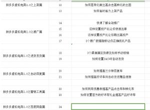 拼多多虚拟电商2.0项目,市面上最好,最全,最让人容易上手实操的拼多多虚拟电商课程-水滴知识网