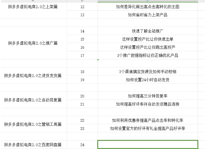 拼多多虚拟电商2.0项目,市面上最好,最全,最让人容易上手实操的拼多多虚拟电商课程-水滴知识网