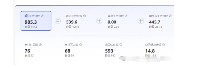 最新小红书虚拟电商项目,不刷单,不推广,单店一天三四百-水滴知识网