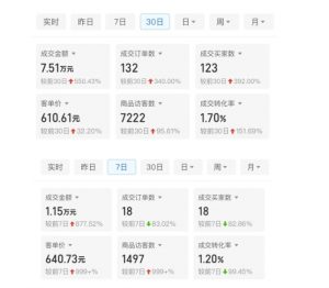 某付费文章:从0开始做拼多多18天收入86600元,客单价600块稳定日销过万,我都做对了什么?-水滴知识网