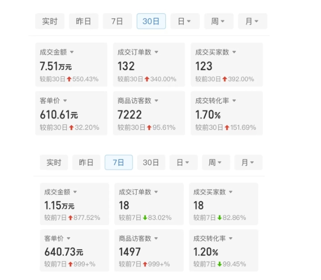 某付费文章:从0开始做拼多多18天收入86600元,客单价600块稳定日销过万,我都做对了什么?-水滴知识网