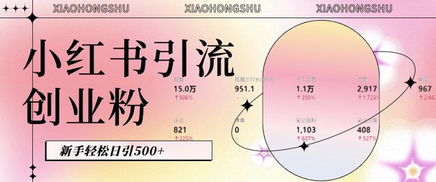 小红书私域引流无脑操作法:AI生成内容,粉丝自动转化,新手轻松日引500+创业粉-水滴知识网