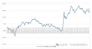 付费文章:吊打97%的权益基金,实操详解:如何利用deepseek来选出一个年化15.55%的大牛股组合?-水滴知识网